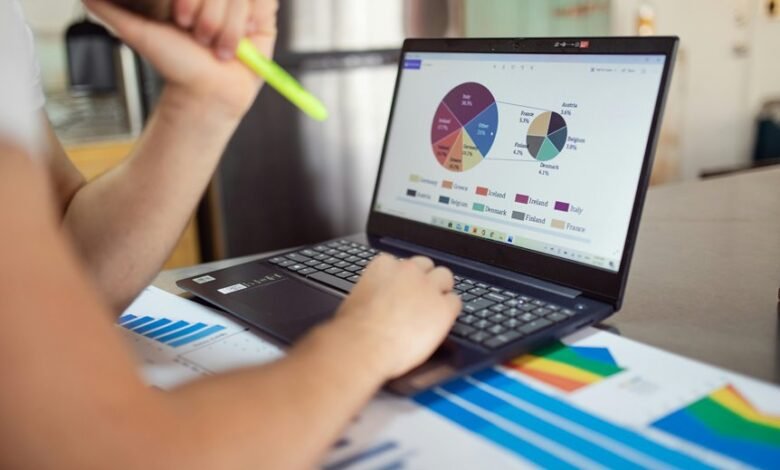 corporate performance analysis report