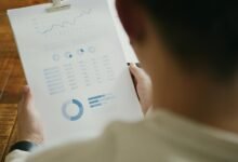 market analysis and review