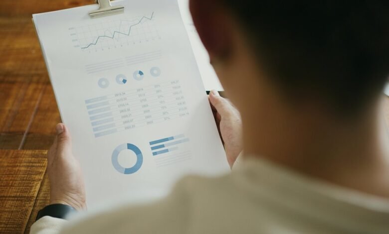 market analysis and review