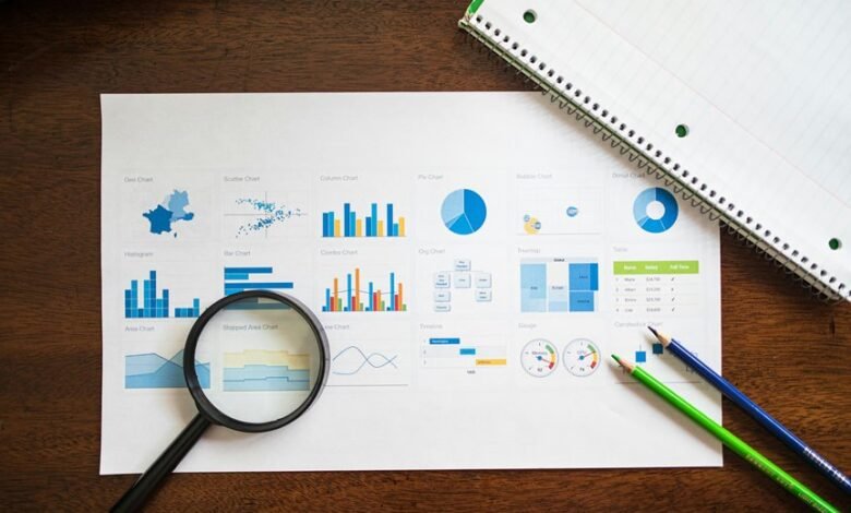 market evaluation and trends