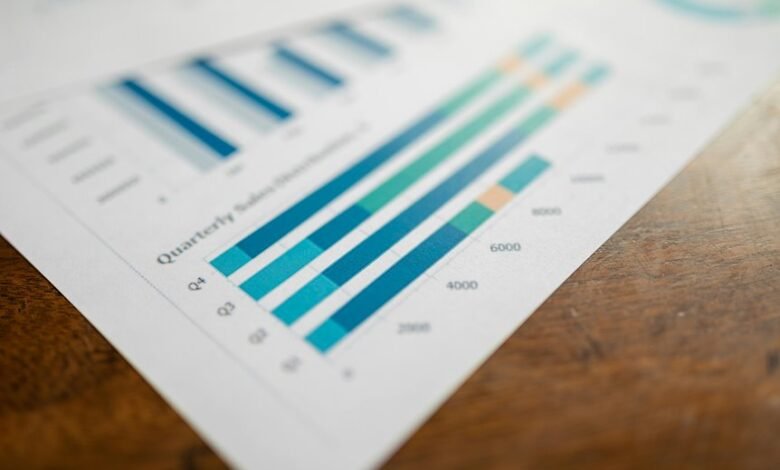 operational performance analysis report