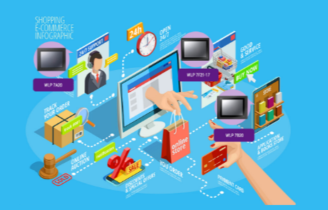 Smart Retail Technology Explained